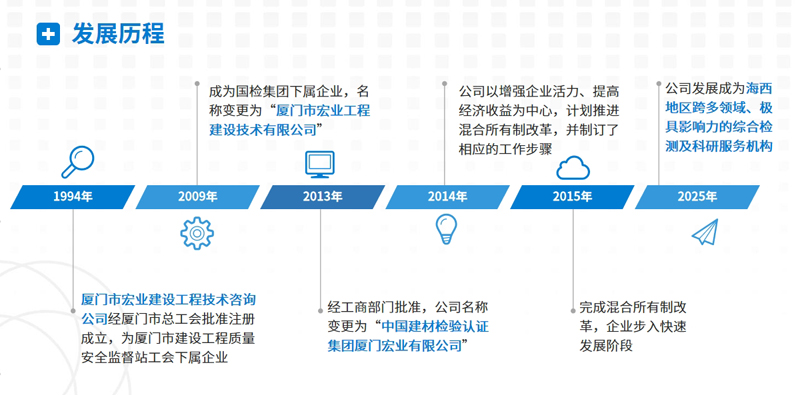 发展历程.jpg