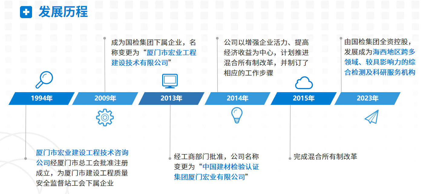 发展历程.jpg
